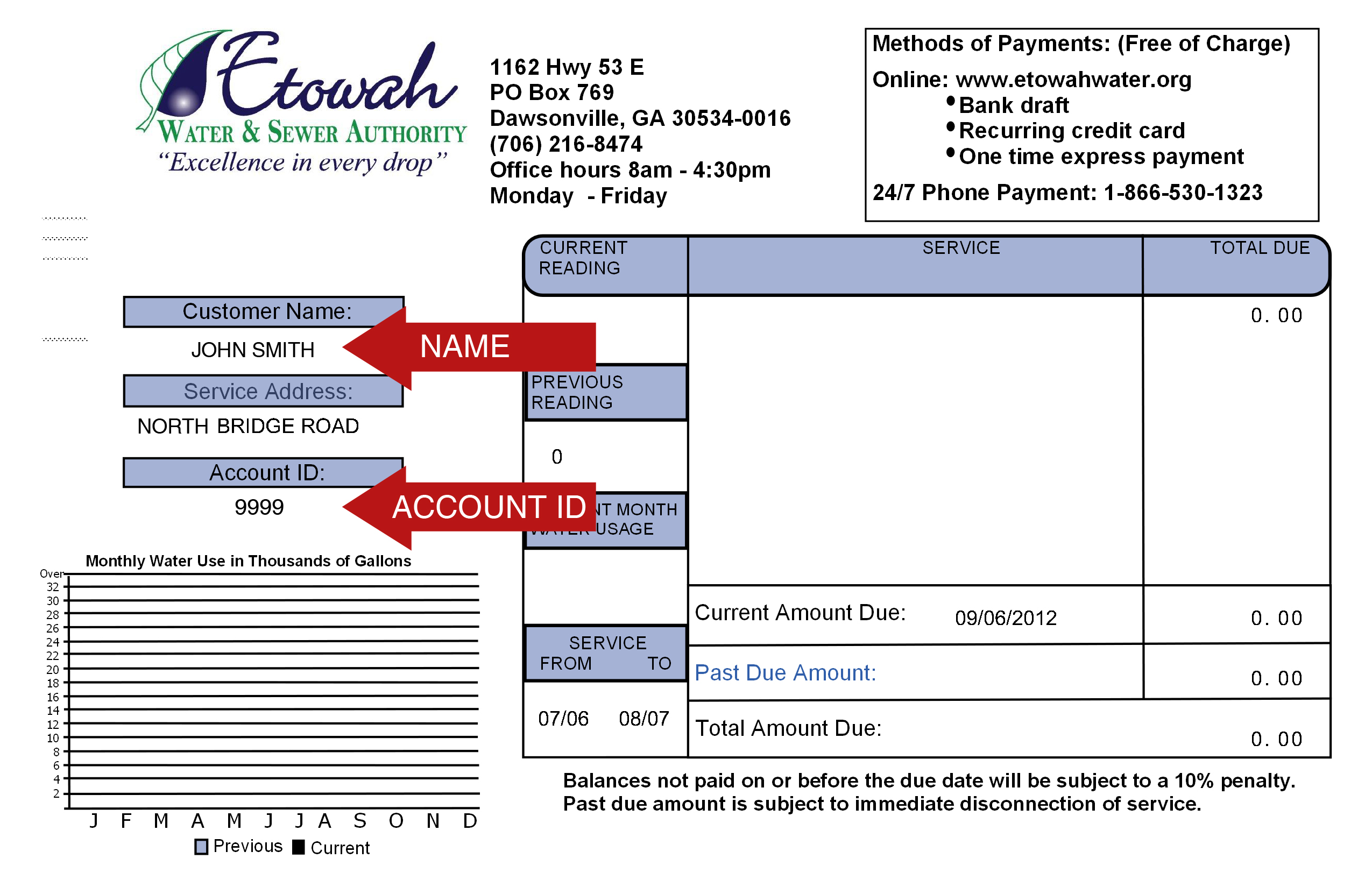 Etowah Water Sewer Payment Portal Etowah Water Sewer Payment Portal